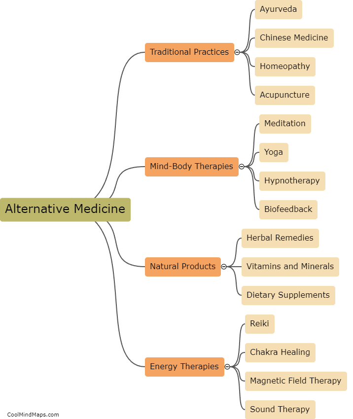 What is alternative medicine?