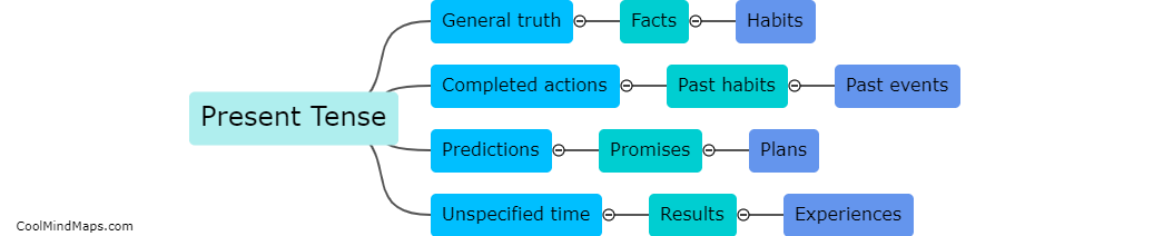 When to use the different verb tenses?