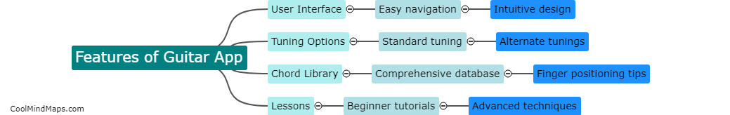 What are the features of the guitar app?