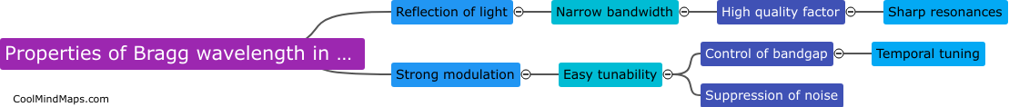 What are the properties of Bragg wavelength in photonic crystals?