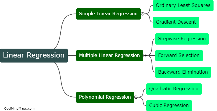 What are the types of linear regression?