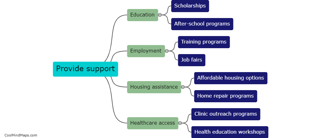 How can we support economically disadvantaged communities?