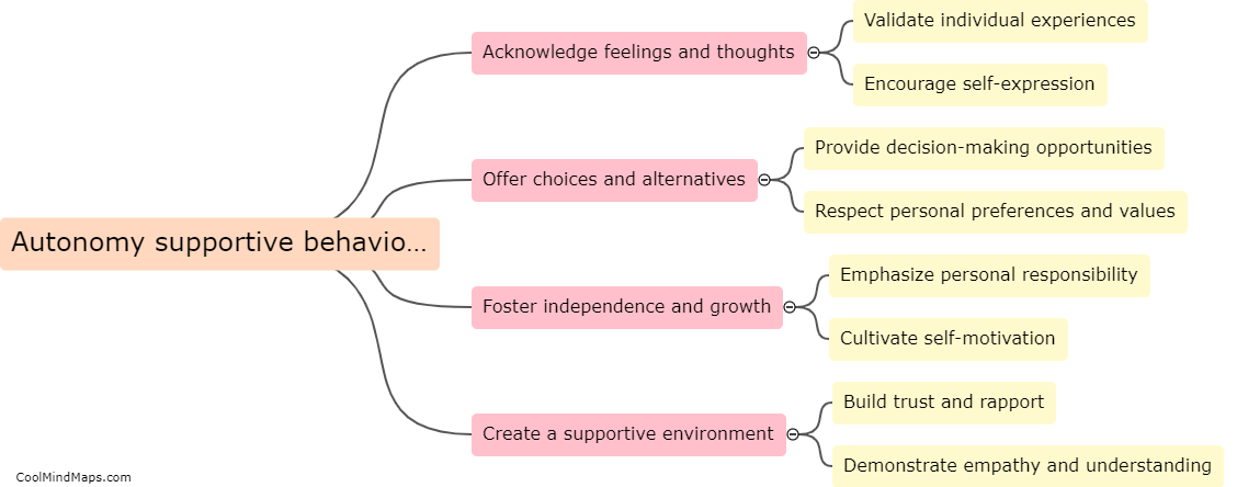 What are some examples of autonomy supportive behaviors?