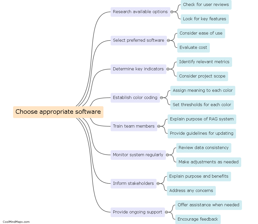 How to set up a local RAG system?