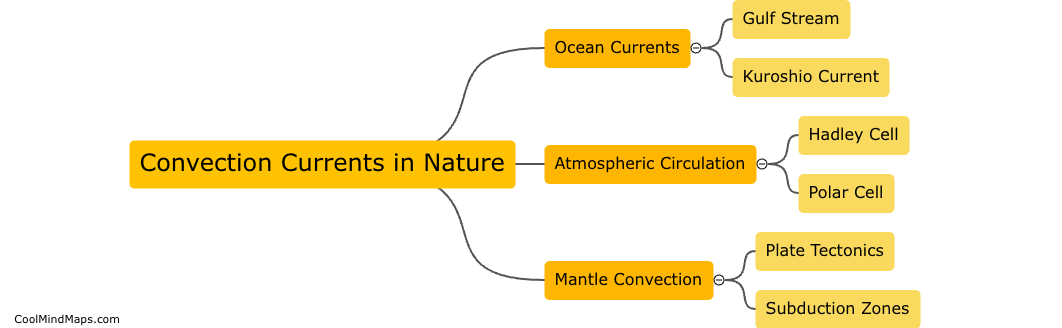 What are examples of convection currents in nature?