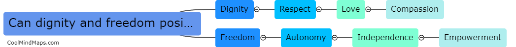 Can dignity and freedom positively influence the heart?