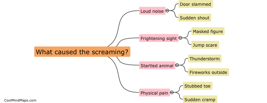 What caused the screaming?