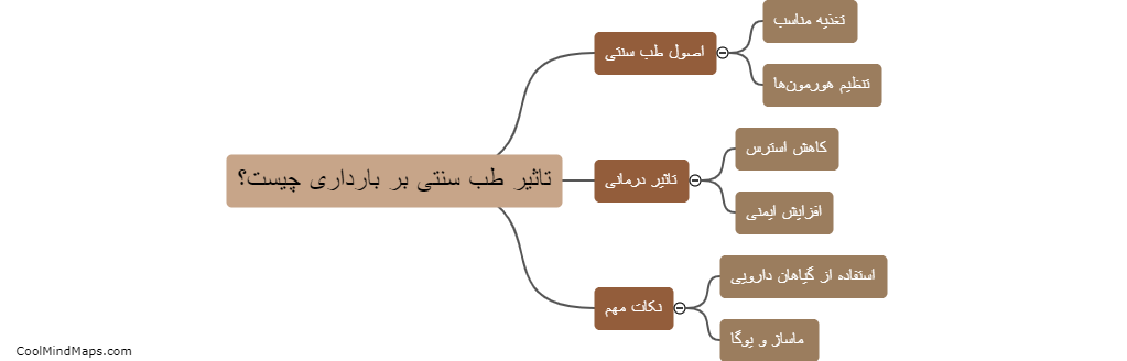 تاثیر طب سنتی بر بارداری چیست؟