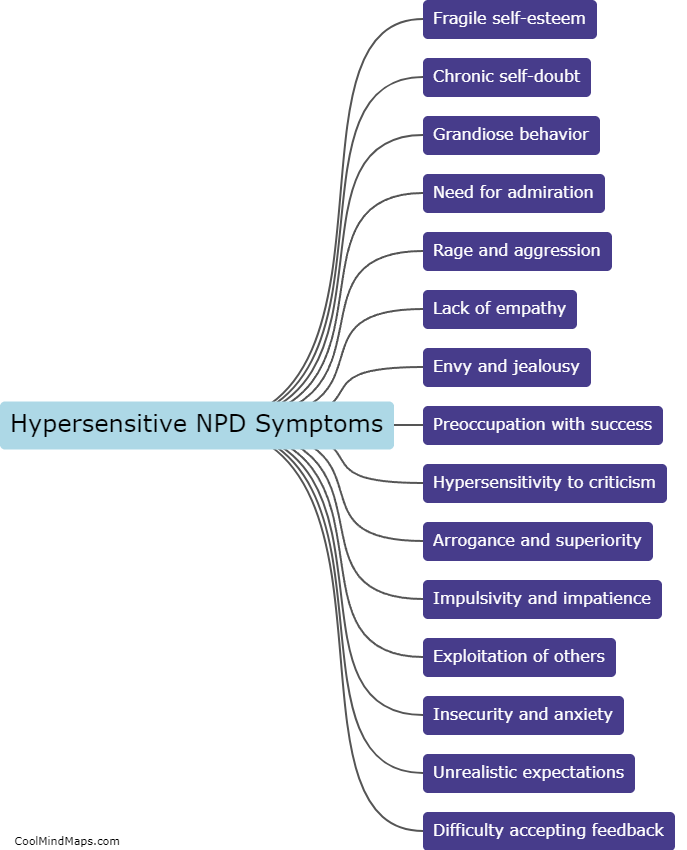 What are the symptoms of hypersensitive NPD?