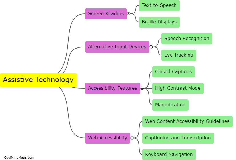 What types of technologies can aid in accessibility?