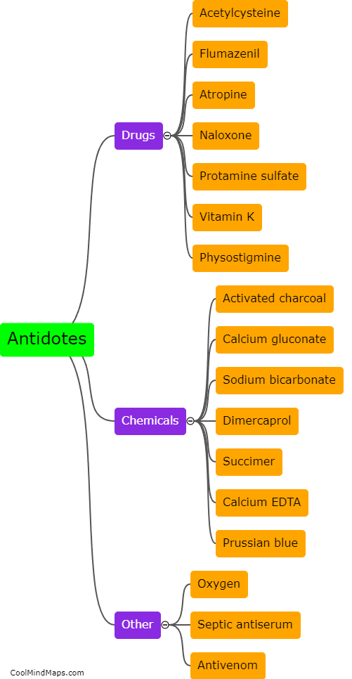 What are some common antidotes?