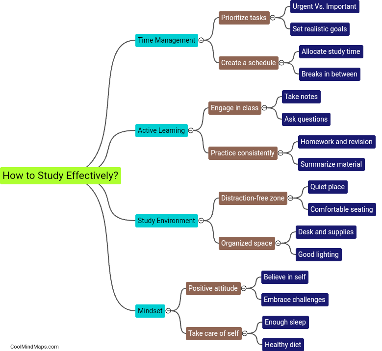 How to study effectively?