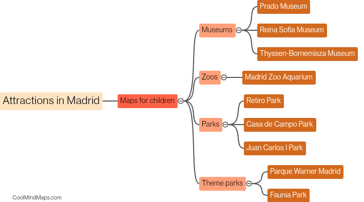 Which attractions in Madrid provide maps designed for children?