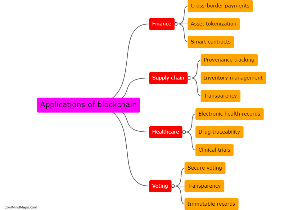 What are the applications of blockchain?