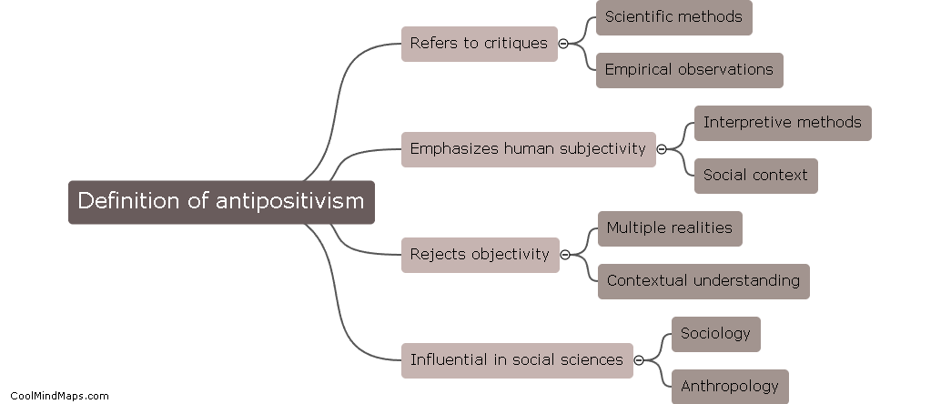 What is the definition of antipositivism?