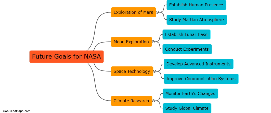 What are some future goals for NASA?