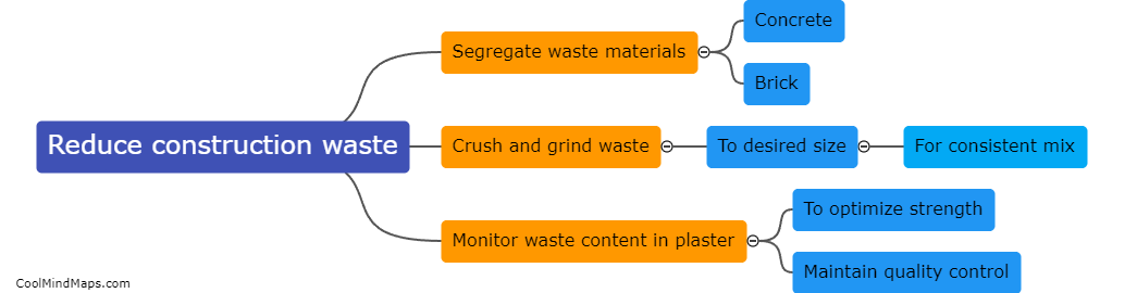 What are the best practices for incorporating construction waste into plaster mortars?