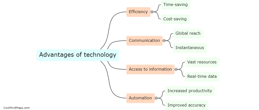 What are the advantages of technology?