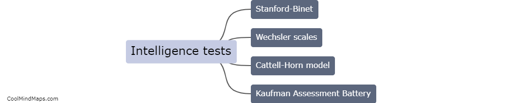What are the different types of intelligence tests?