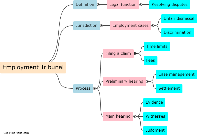 What is an employment tribunal?