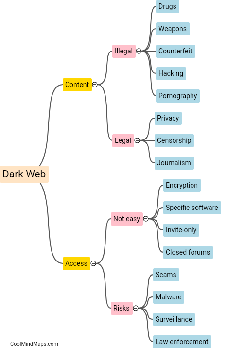 What is the dark web?