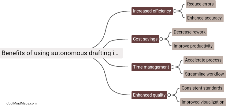 Benefits of using autonomous drafting in design drawings