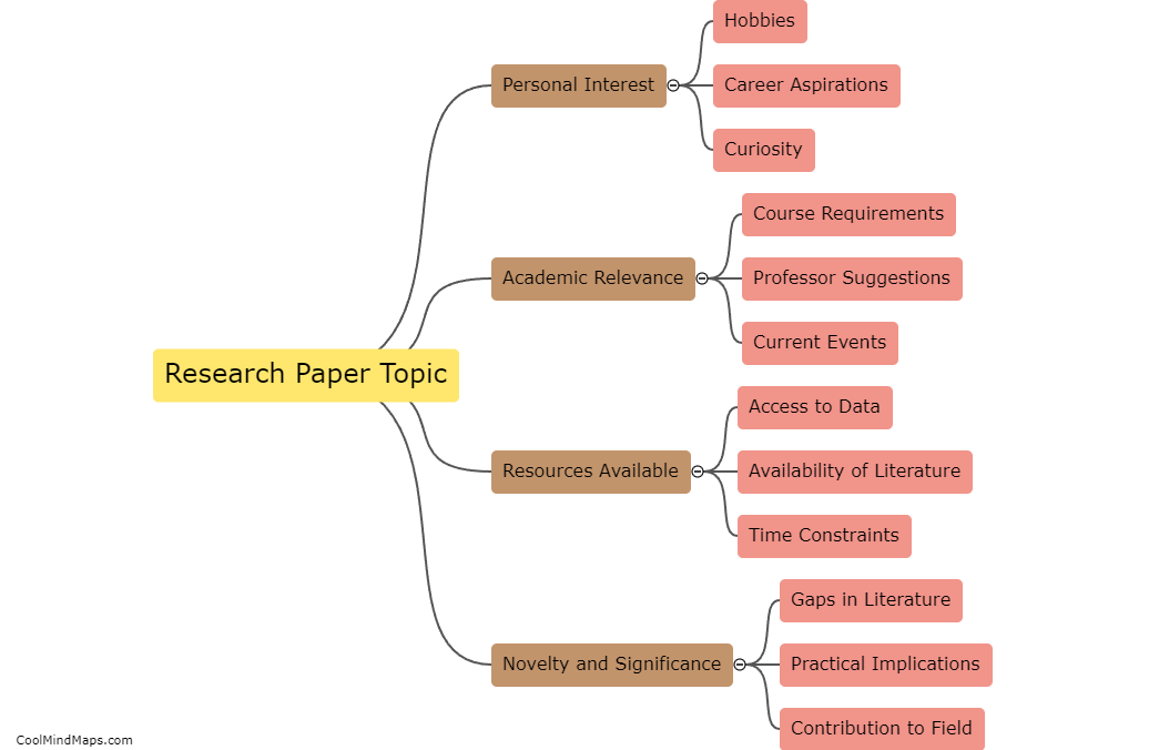 How do you choose a research paper topic?