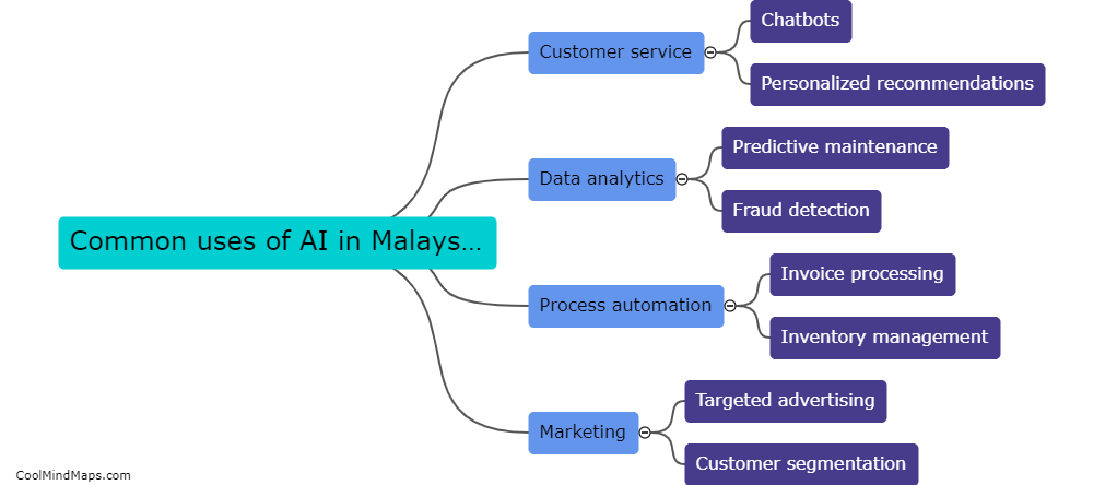 Common uses of AI in Malaysian companies?