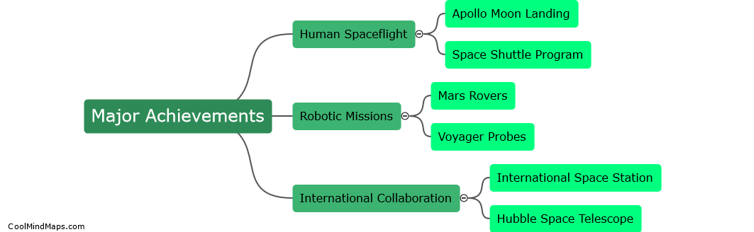 What are some major achievements of NASA?