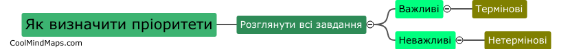 Як визначити пріоритети?