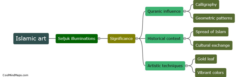 What is the significance of Seljuk Quranic illuminations in Islamic art?