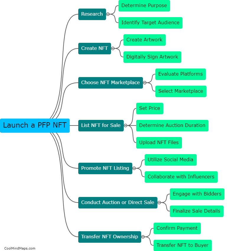How do you launch a PFP NFT?
