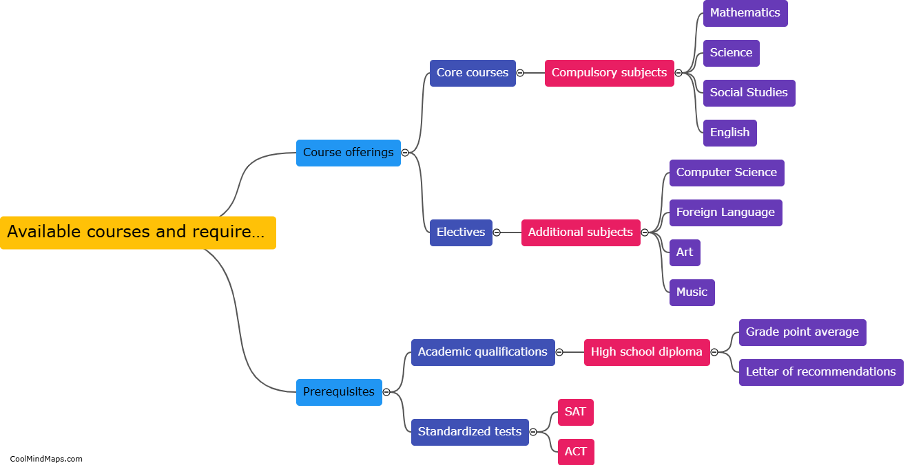 Available courses and requirements?