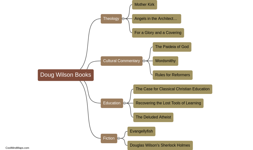What books has Doug Wilson written?