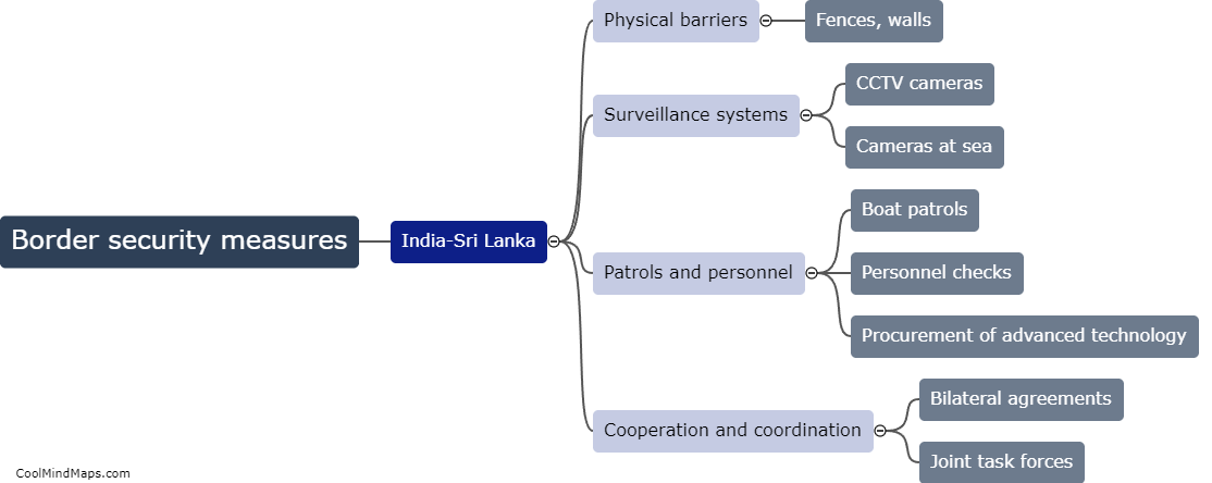 What are the measures taken to improve border security between India and Sri Lanka?