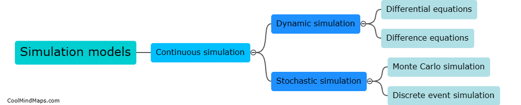 What are the different types of models used in simulation?