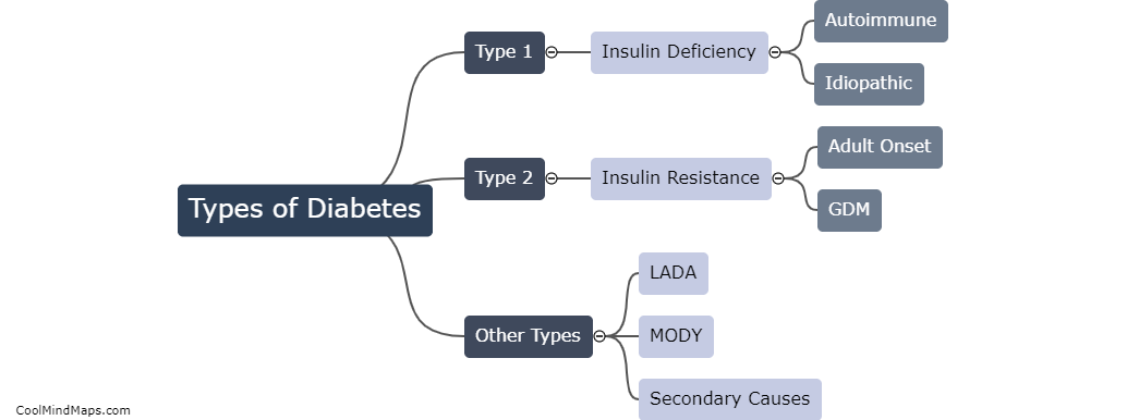 Different types of diabetes?