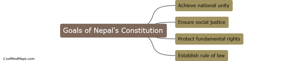 What are the goals of Nepal's constitution?