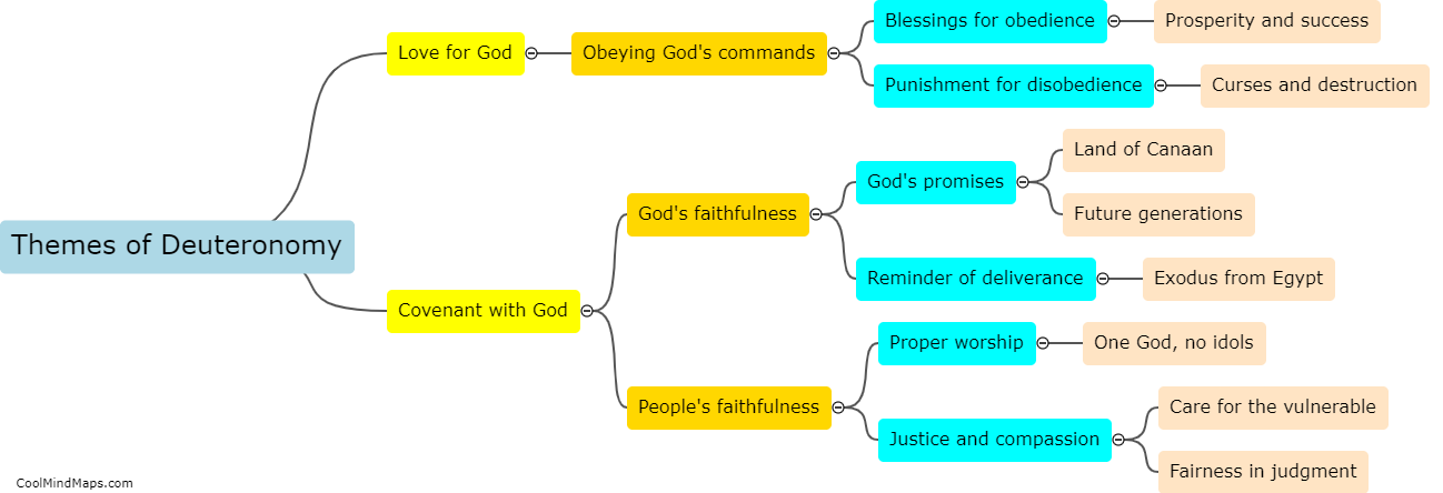 What are the themes of Deuteronomy?