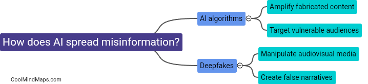 How does AI spread misinformation?