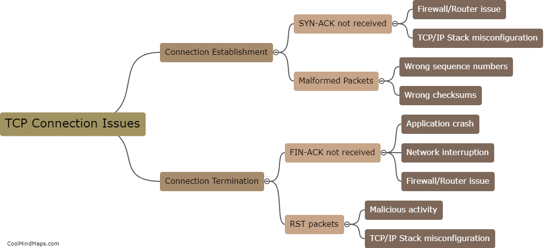 What are TCP connection issues?