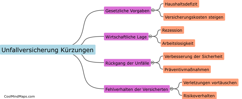 What are the reasons for Unfallversicherung Kürzungen?