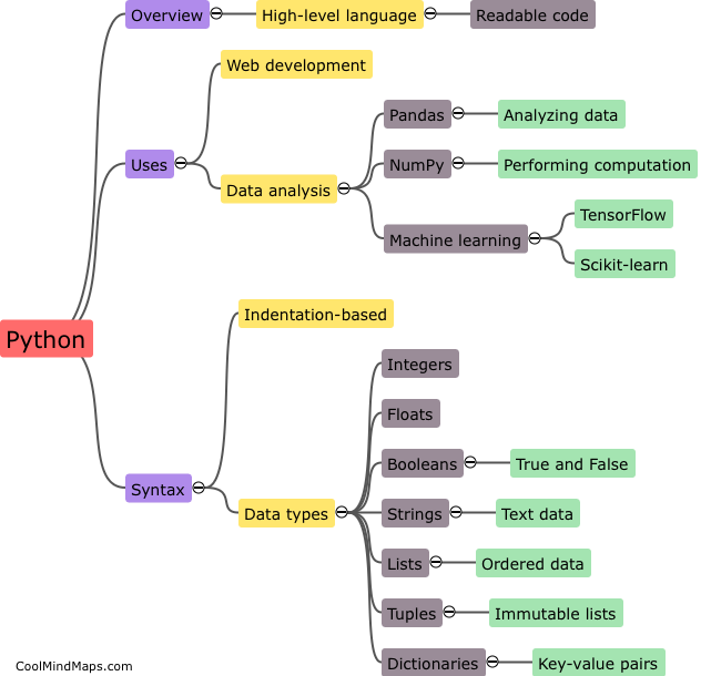 What is Python programming language?