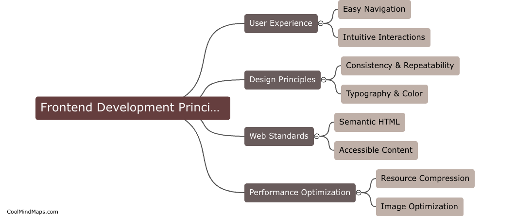 What are the basic principles of frontend development?