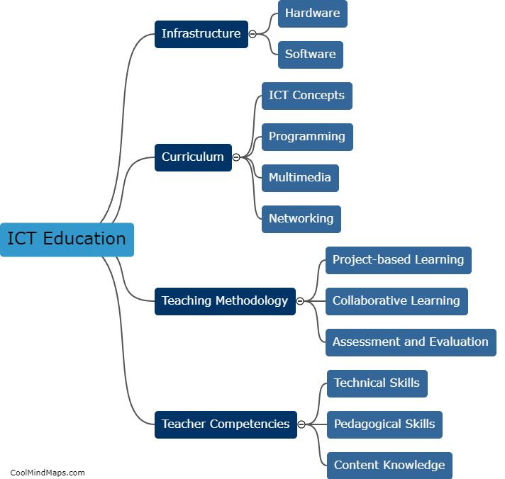 What variables are included in ICT education?