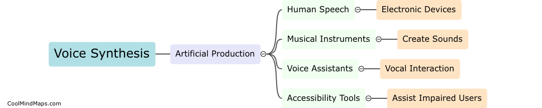 What is voice synthesis?