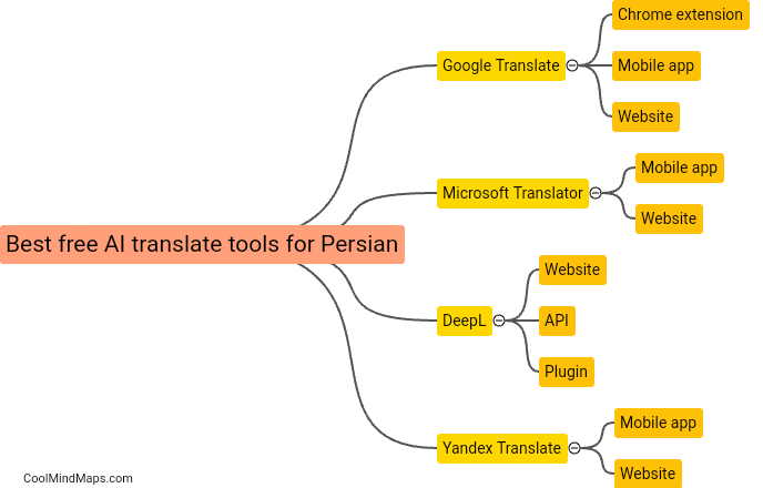 What are the best free AI translate tools for Persian?