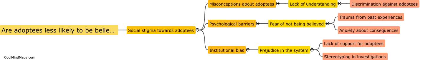 Are adoptees less likely to be believed when reporting abuse?