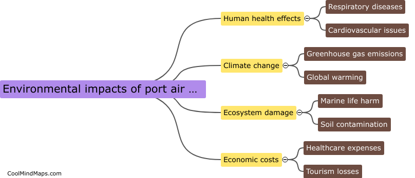 What are the environmental impacts of port air pollution?