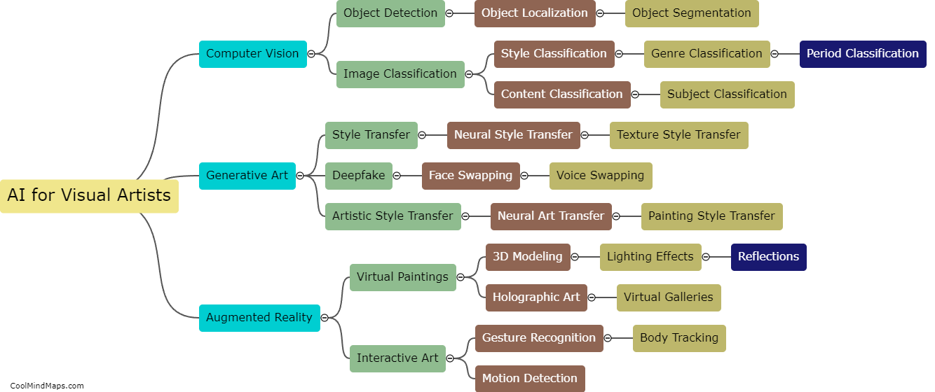 What are the different branches of AI for visual artists?